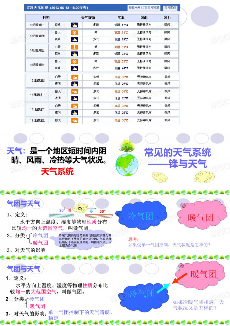 PPT锋与天气