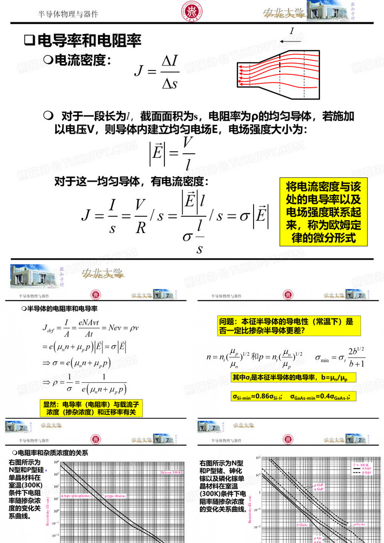 电导率电阻率与载流子浓度掺杂浓度