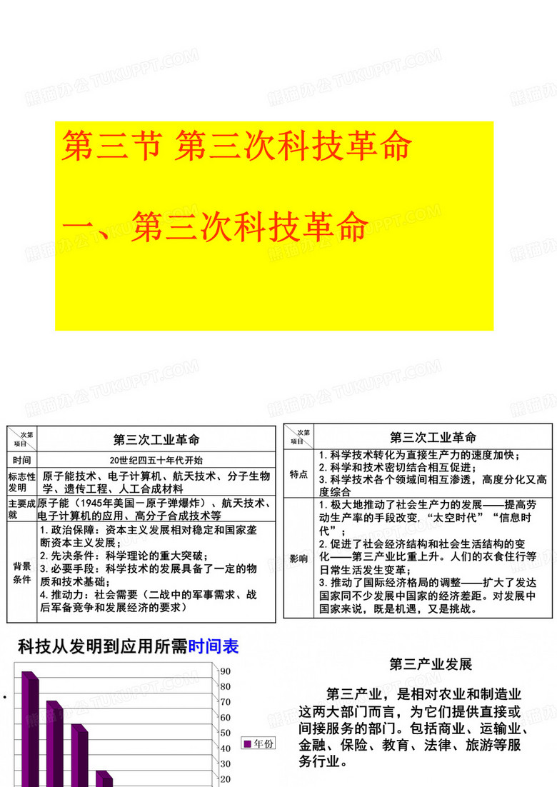 第三次科技革命
