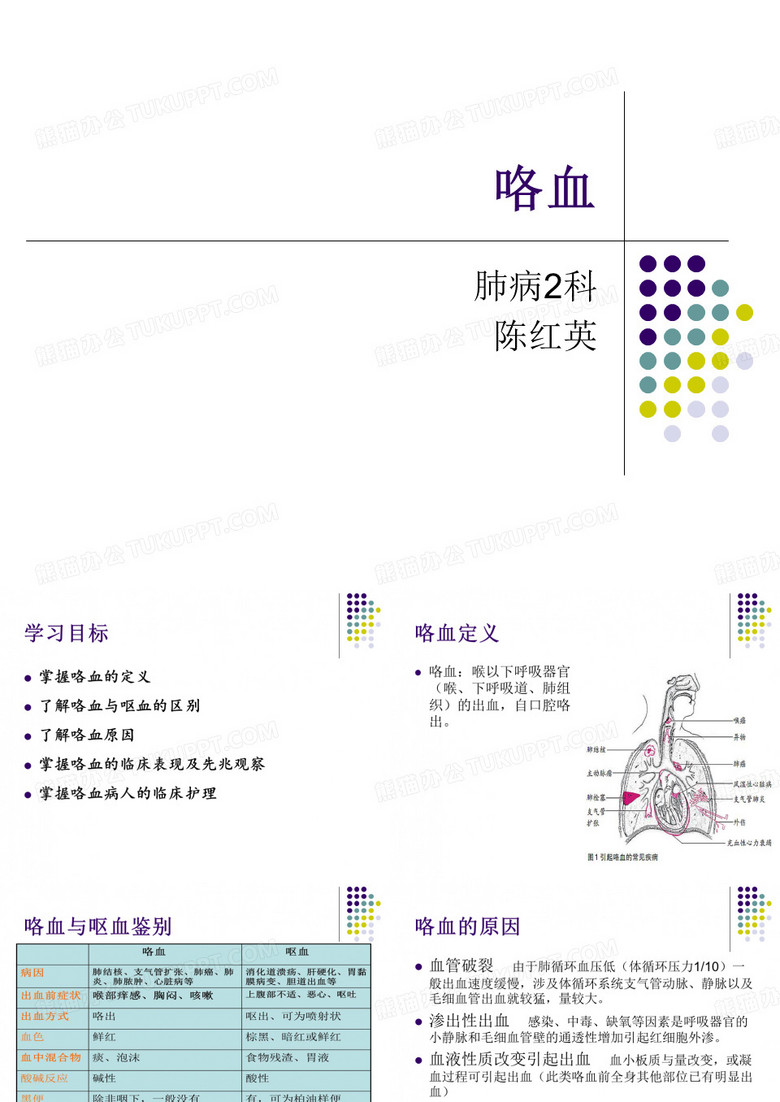 咯血病人的护理