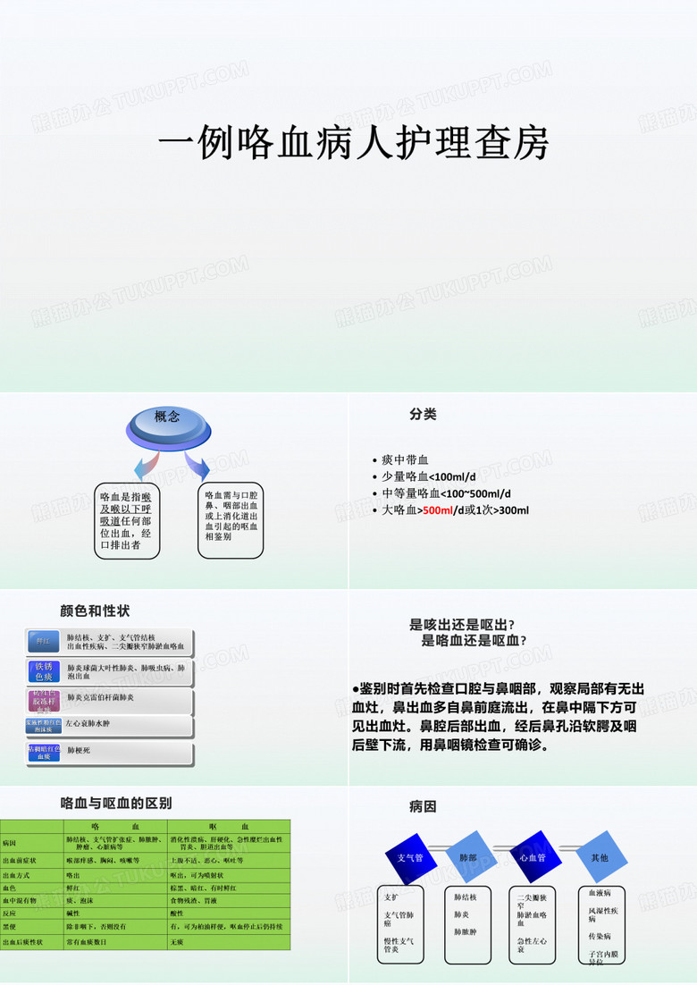 咯血病人护理查房
