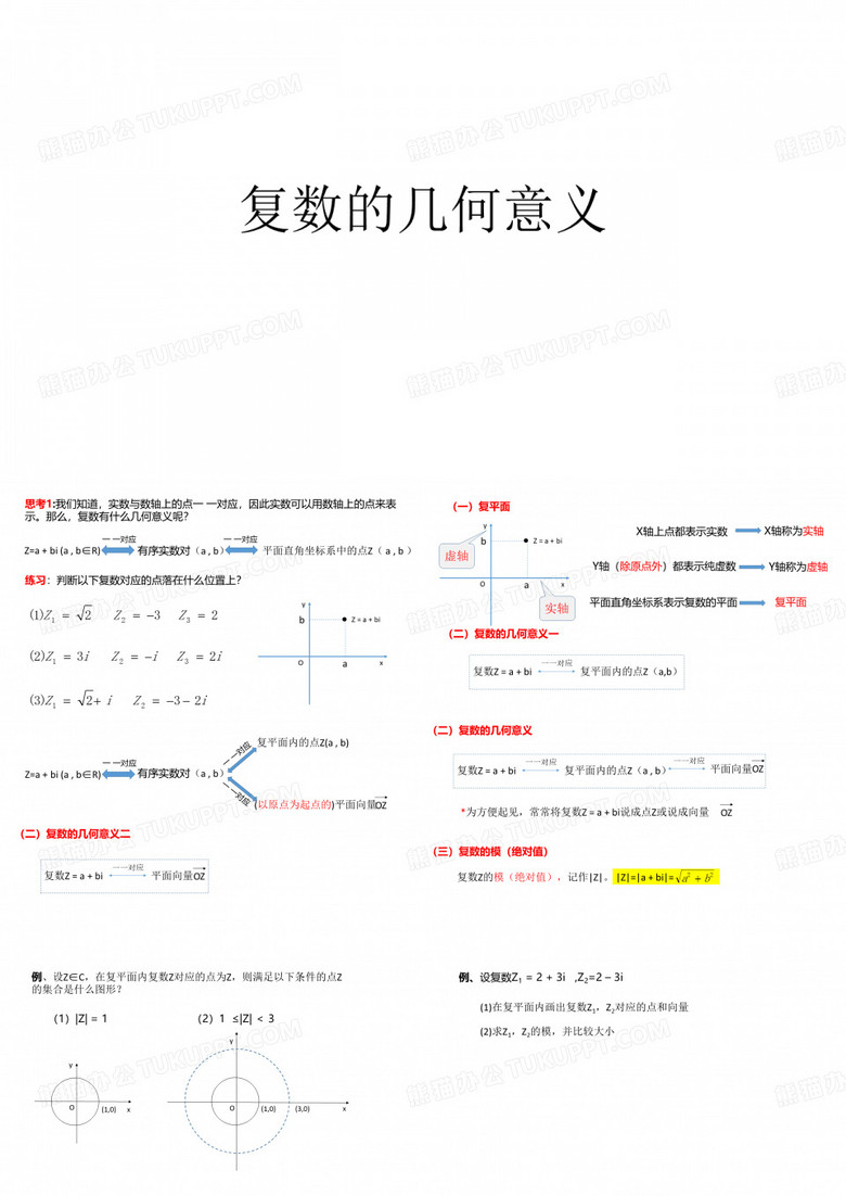 复数的几何意义 