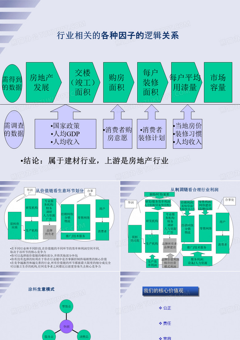 华润生意模式