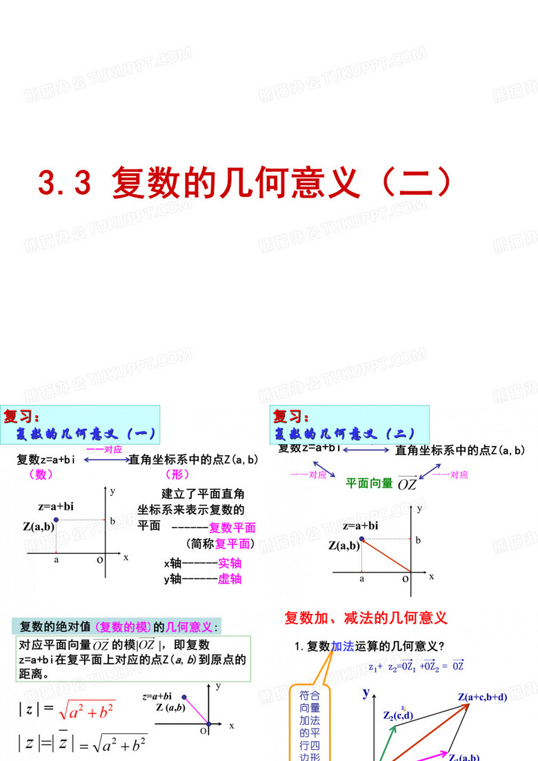复数的几何意义