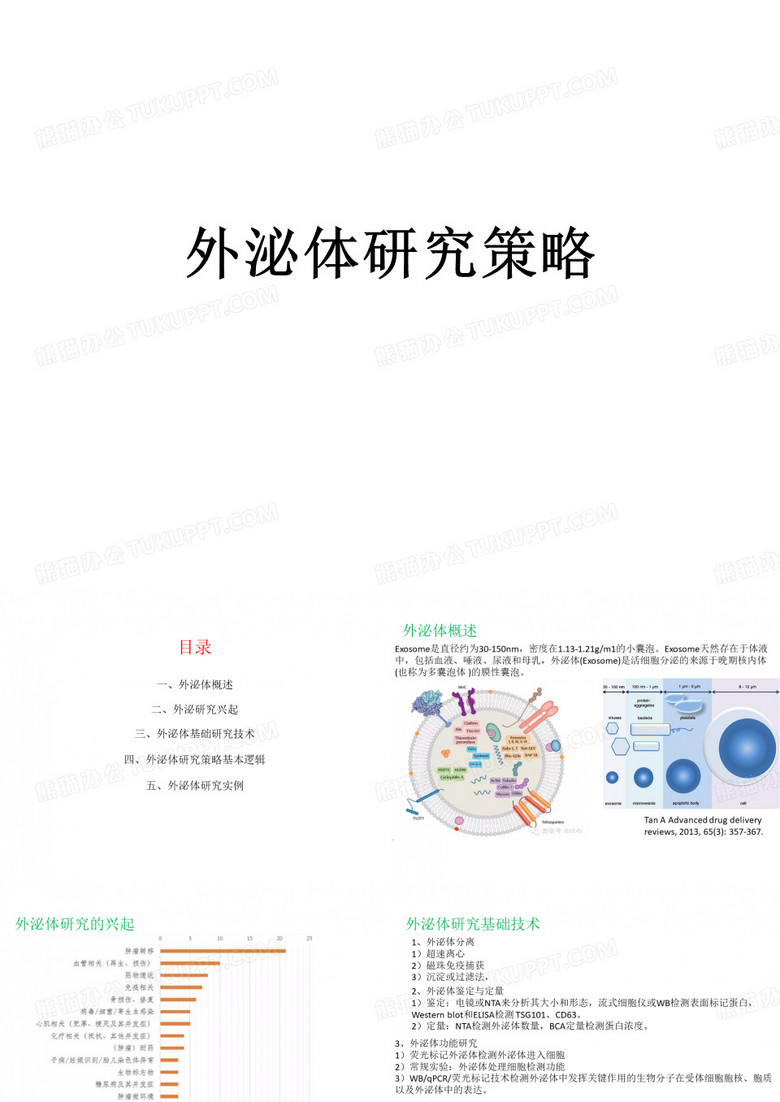 外泌体研究策略