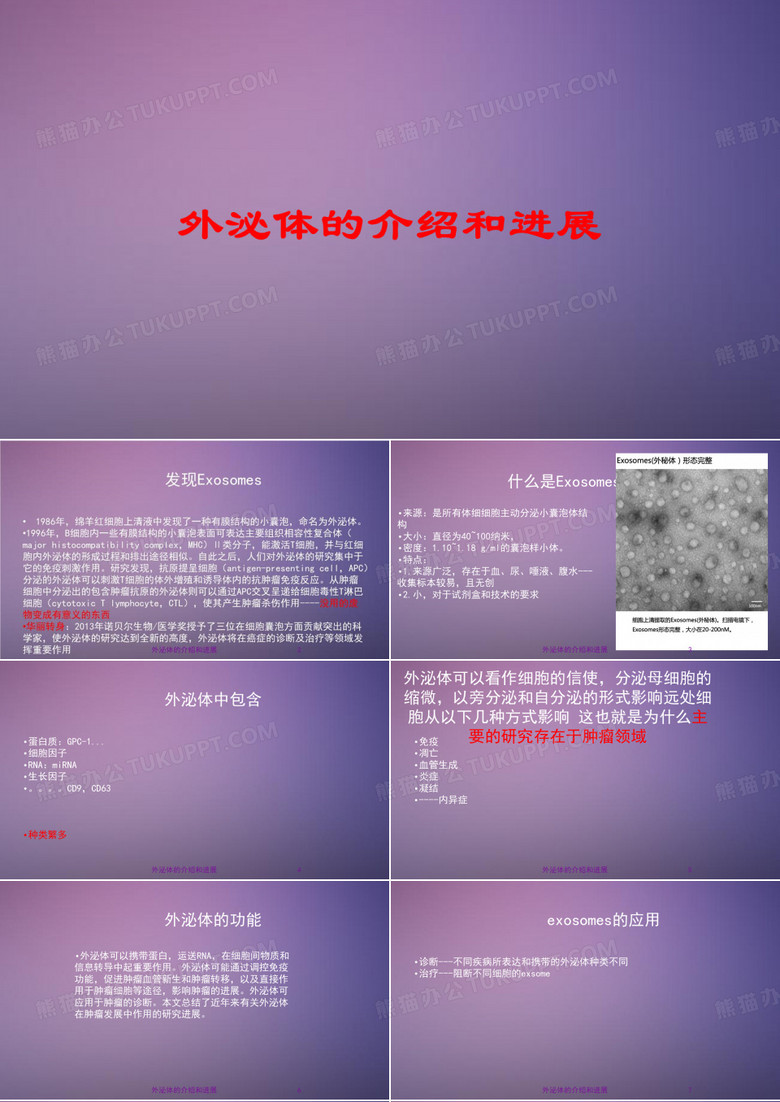外泌体的介绍和进展培训课件
