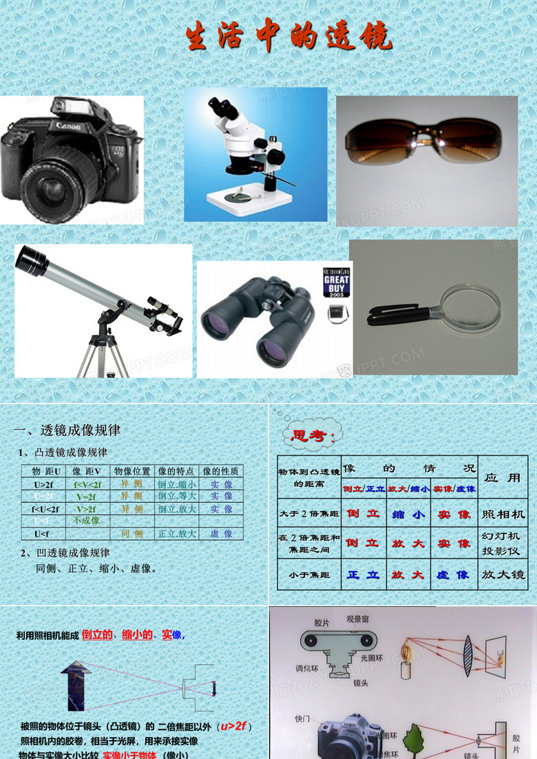 凸透镜的应用