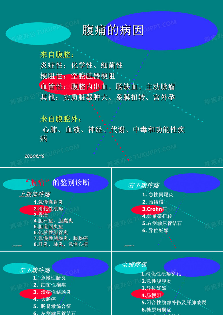 腹痛的鉴别诊断