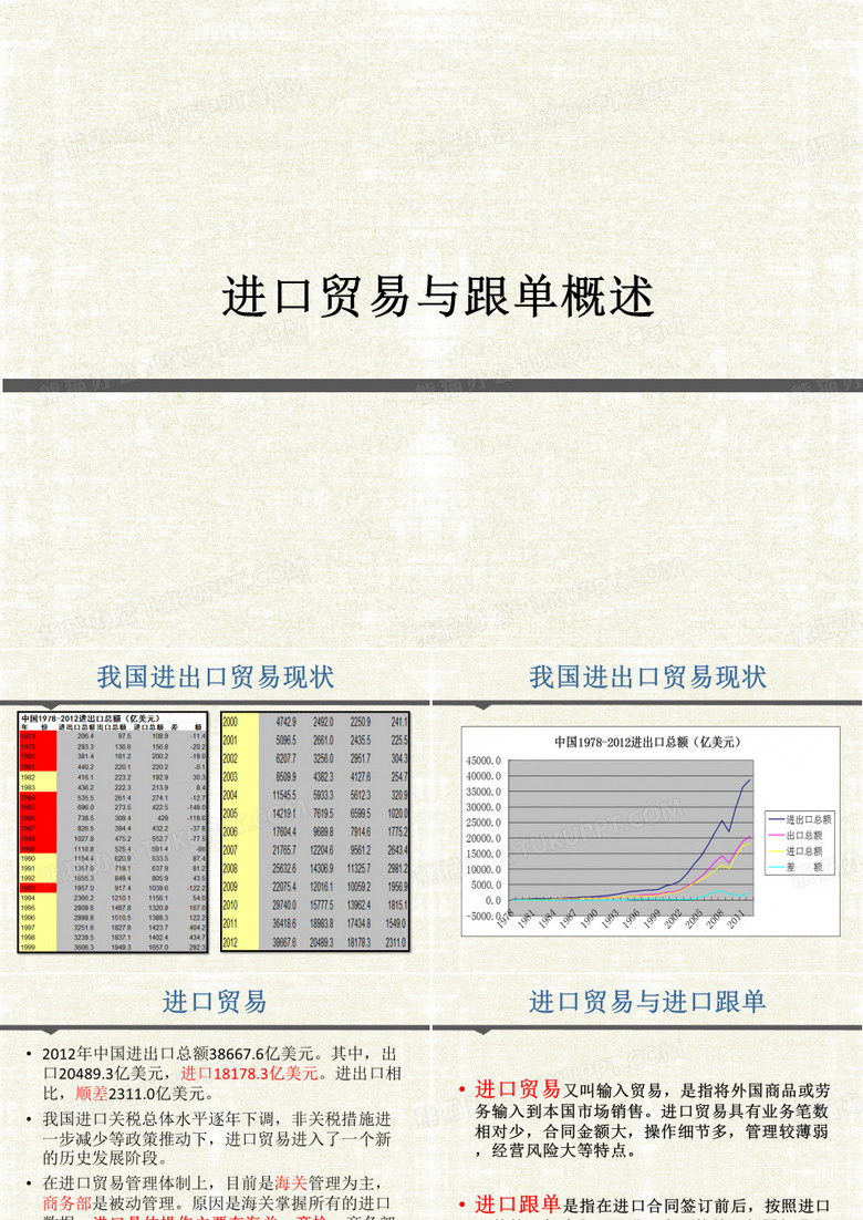 进口贸易跟单
