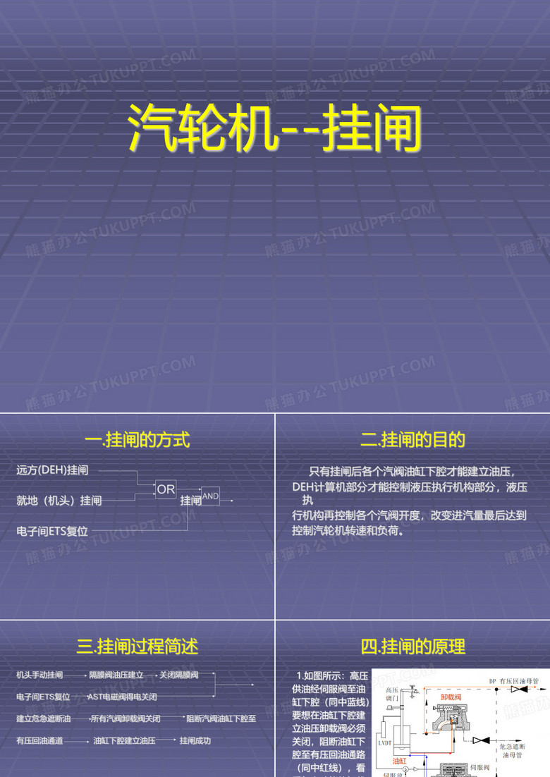 汽轮机---挂闸