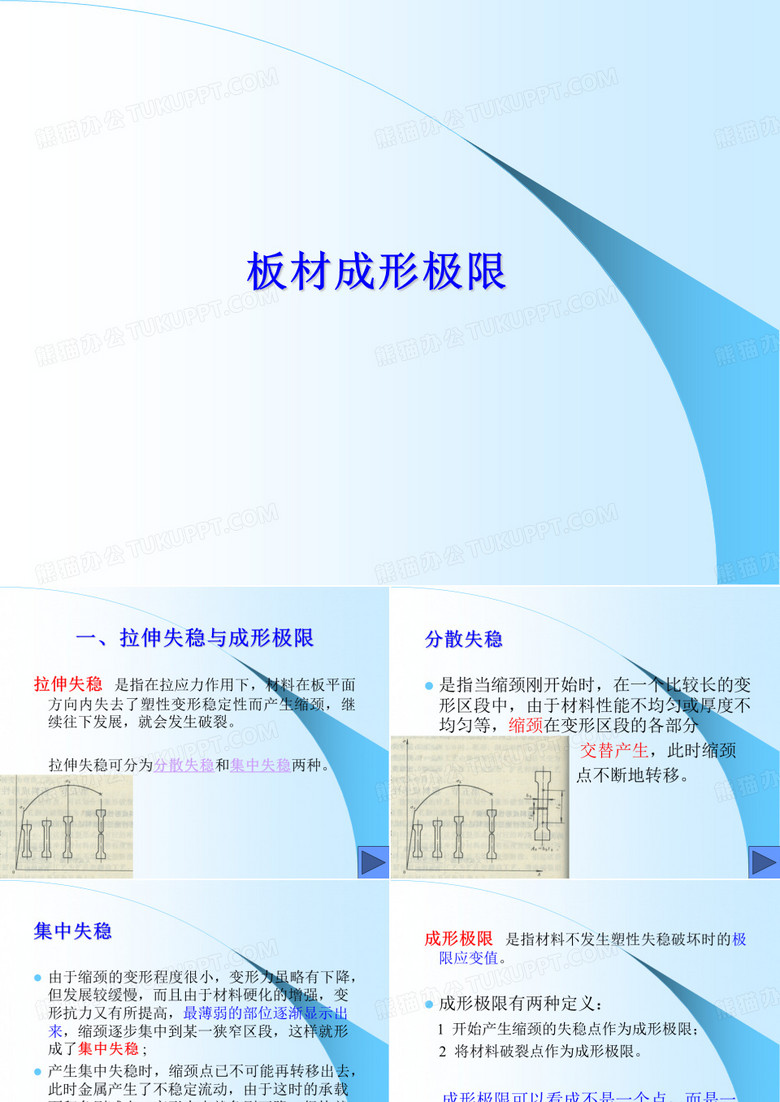 板材成形极限