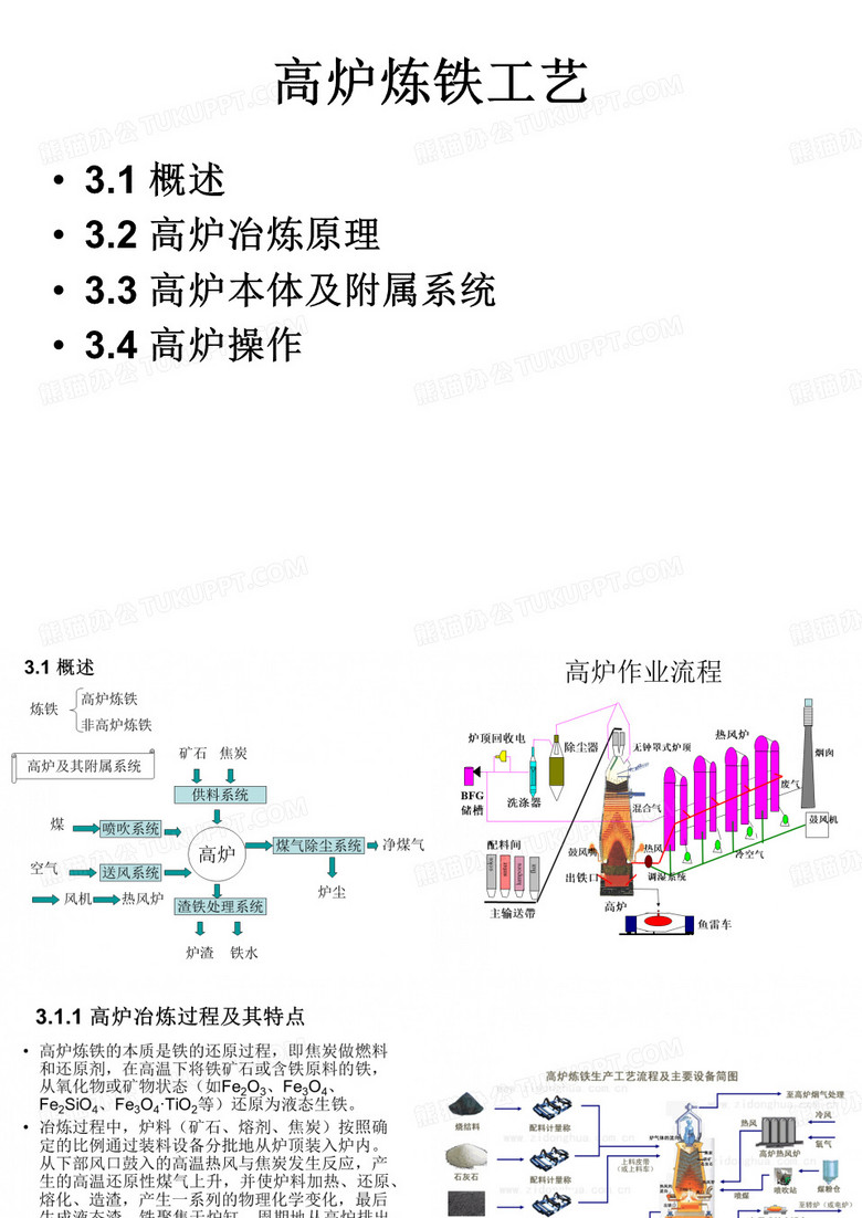 高炉炼铁