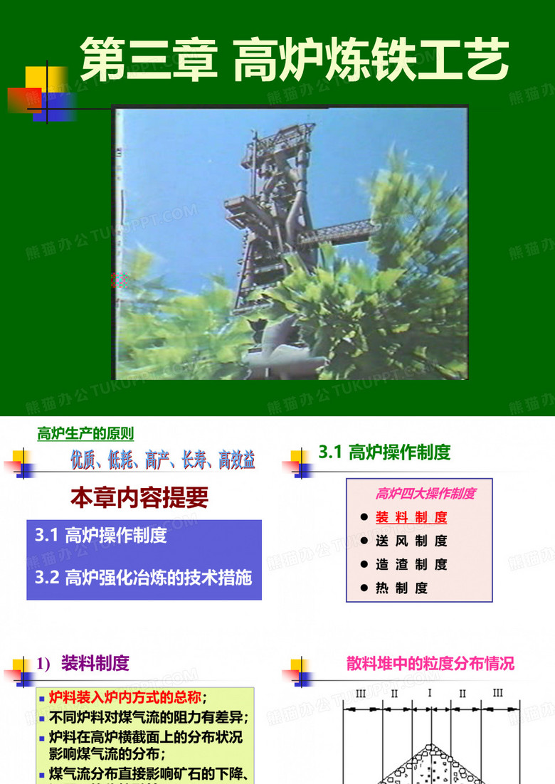 高炉操作