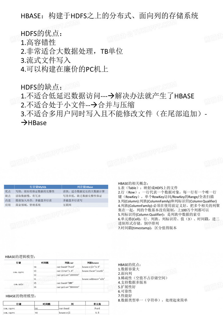 Hbase复习