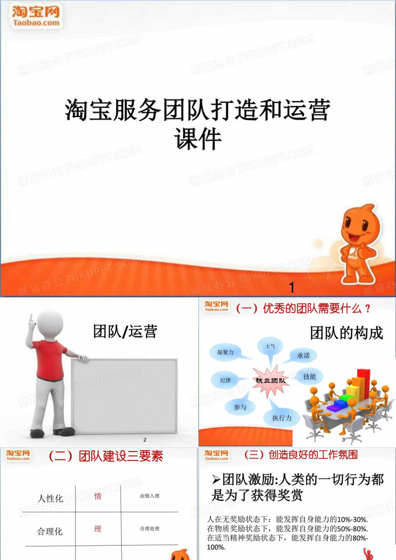 淘宝天猫京东店铺运营团队化建设培训课件(咨询公司完整