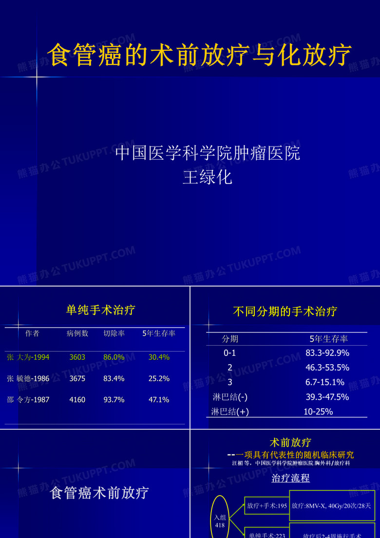 食管癌的术前放疗与化放疗