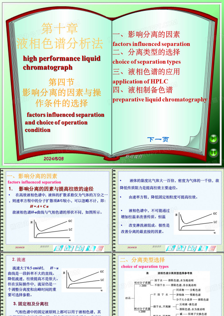 液相色谱分析法