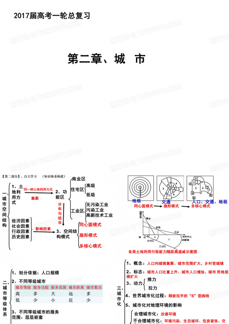 城市与城市化-知识结构