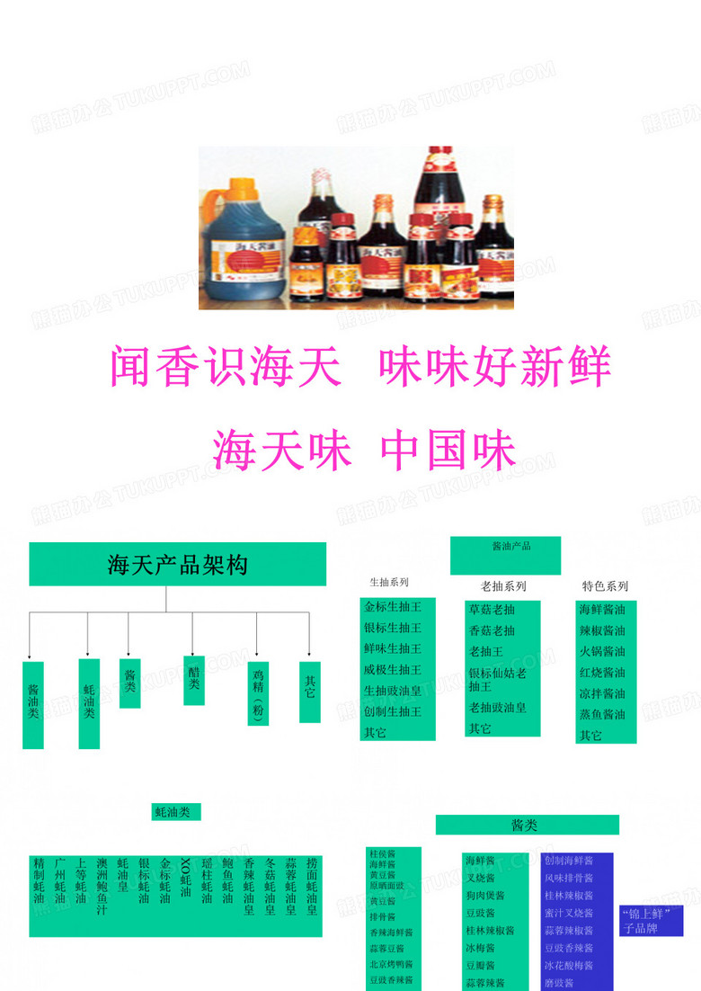 海天产品架构
