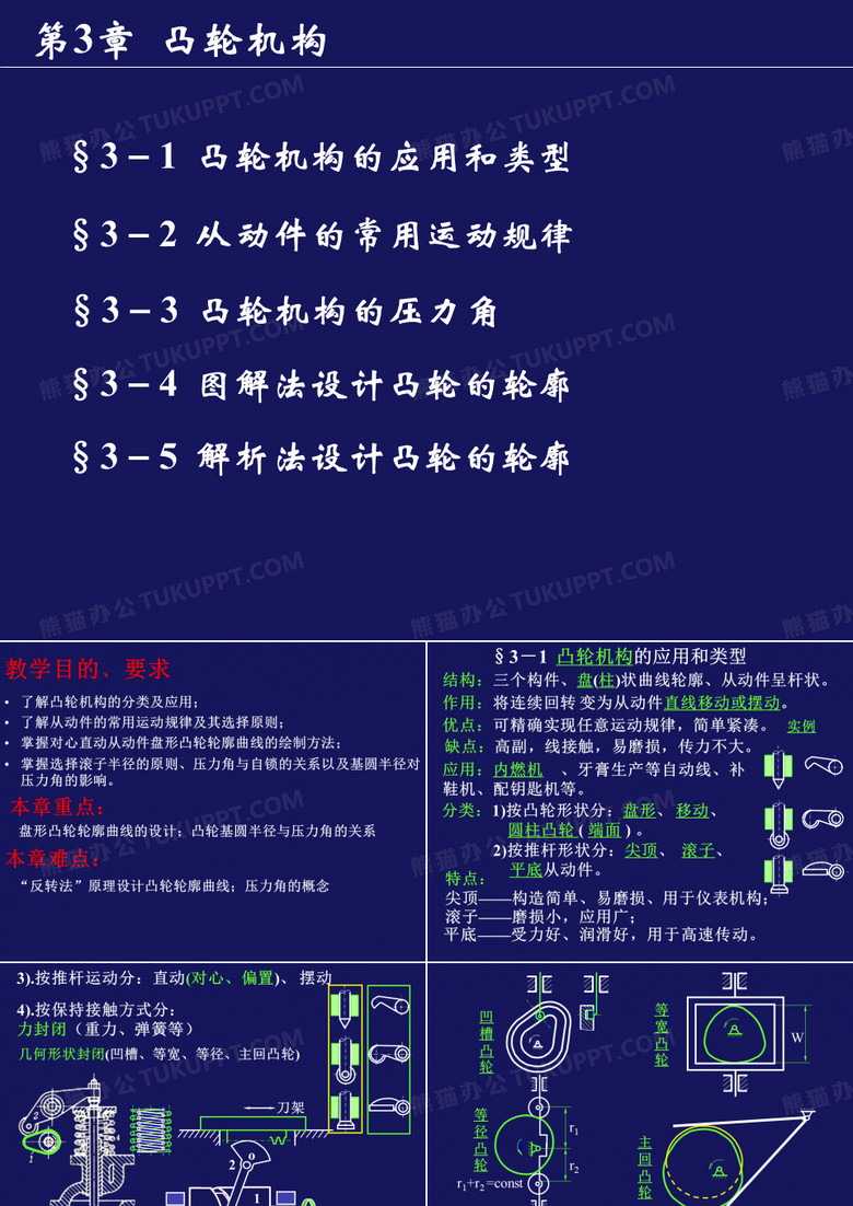 凸轮