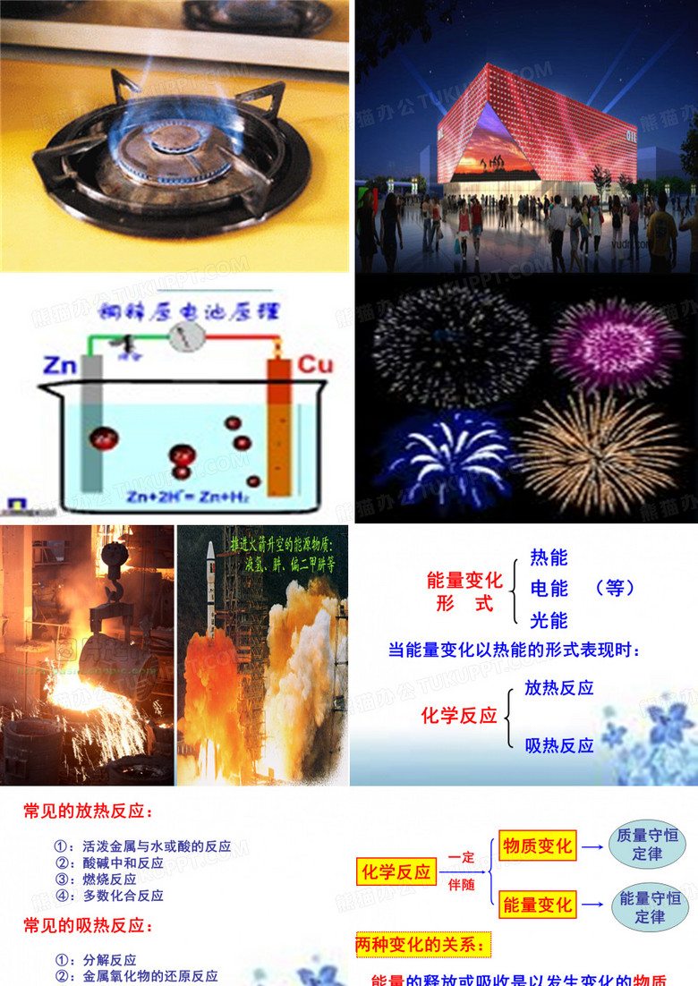 《化学反应与能量的变化》课件