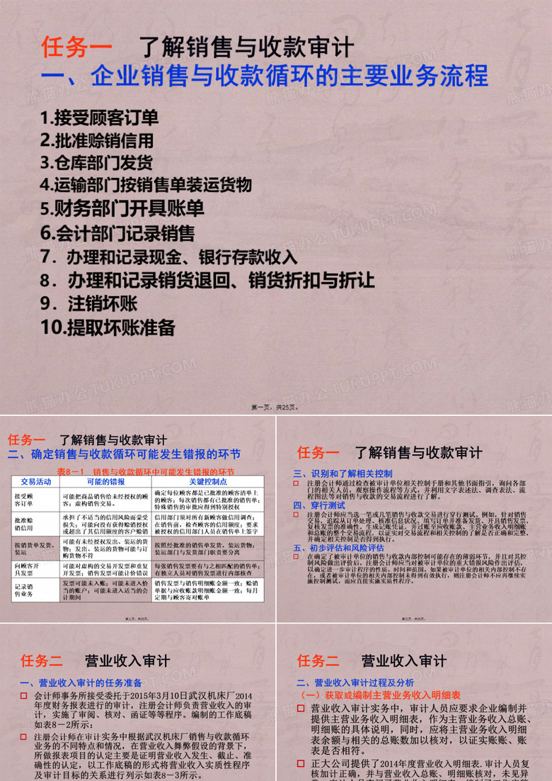 销售与收款循环审计