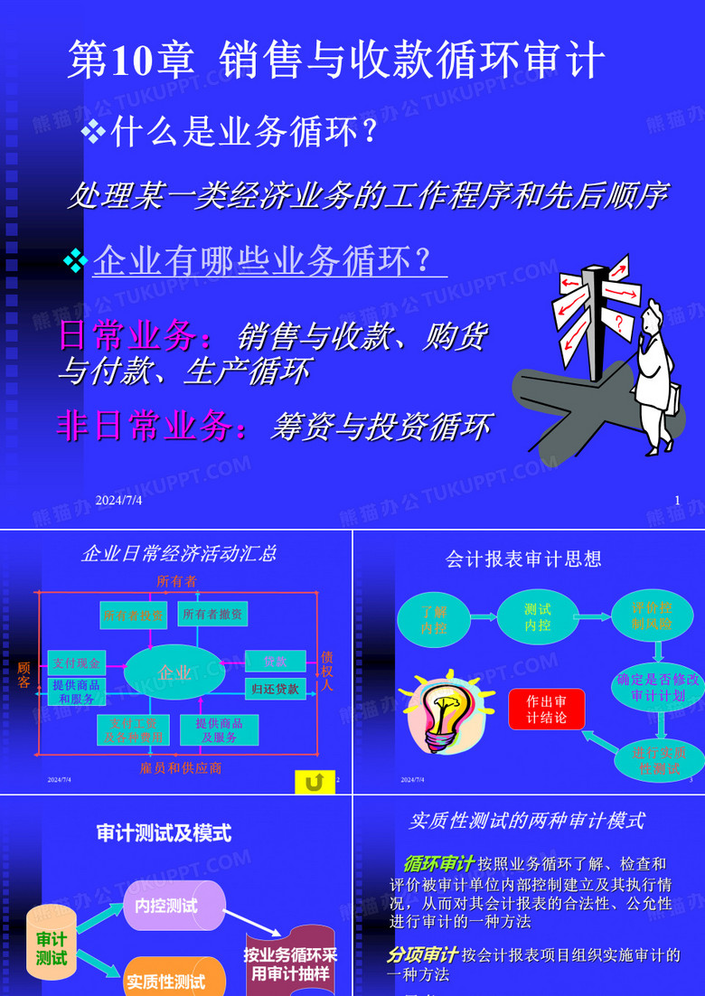 销售与收款循环审计