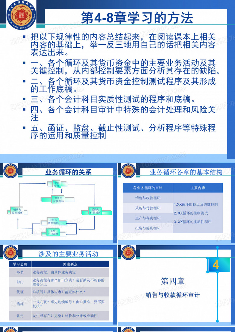 销售与收款循环审计