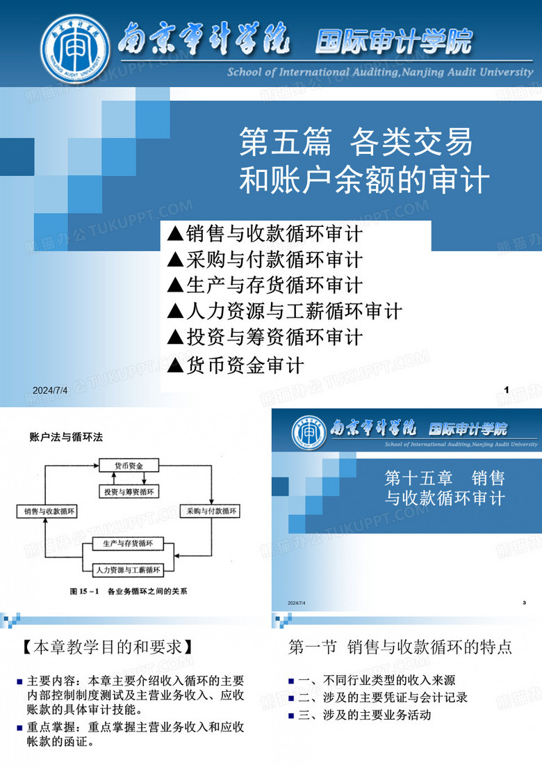 审计课件——销售与收款循环审计