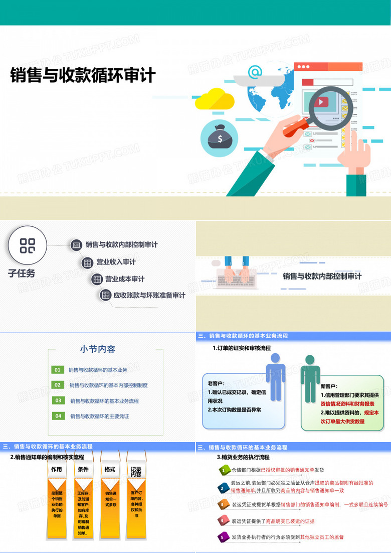 内部审计：销售与收款循环审计