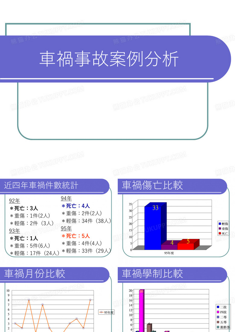 车祸事故案例分析