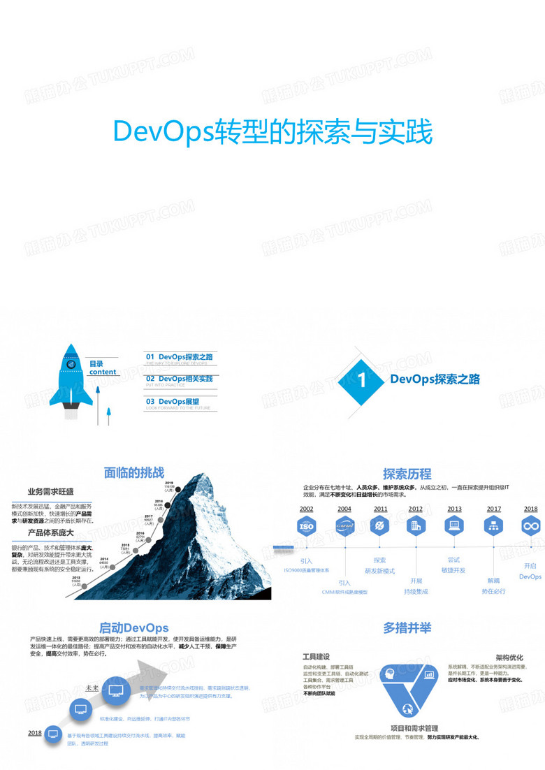 DevOps转型的探索与实践