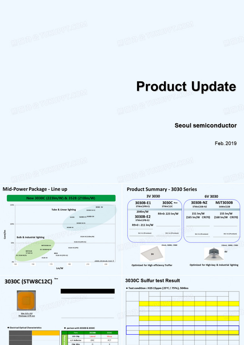 2019首尔LED灯珠最新说明 PPT