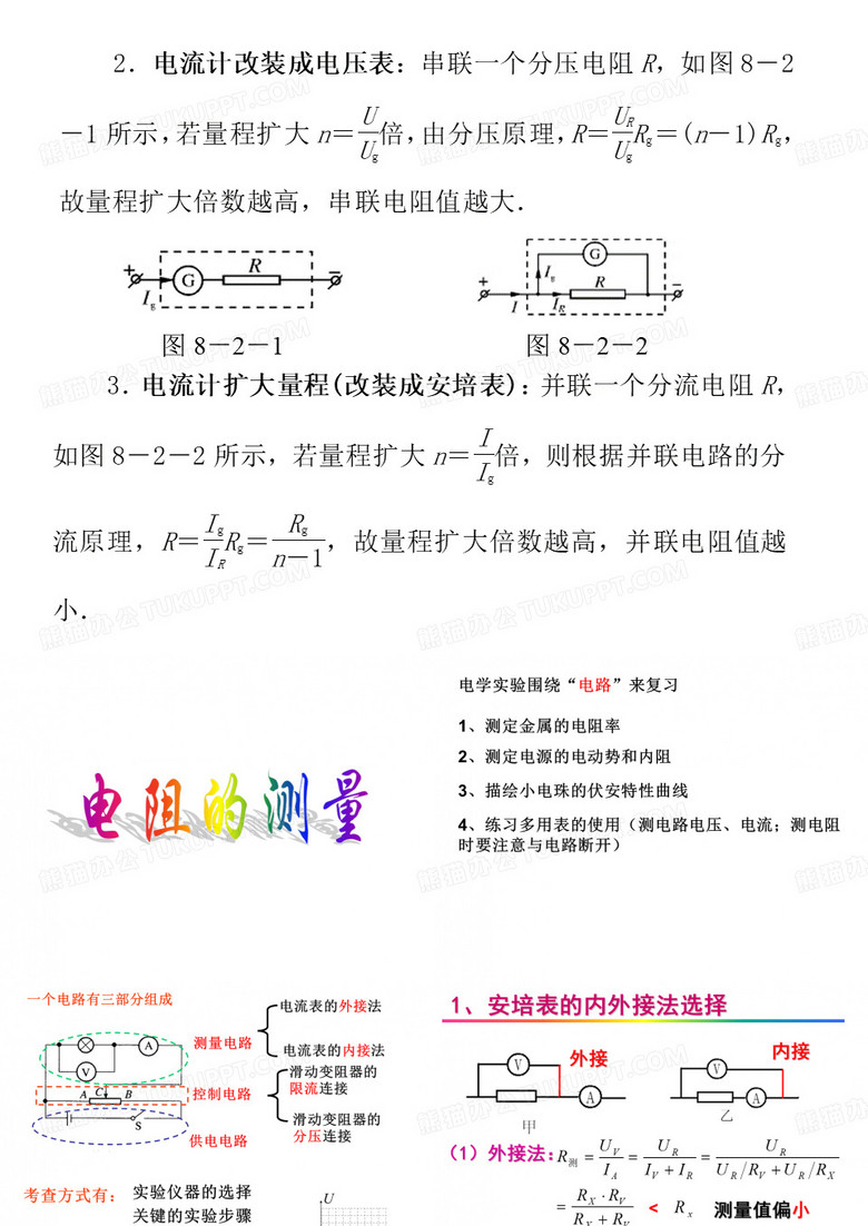 电阻的测量