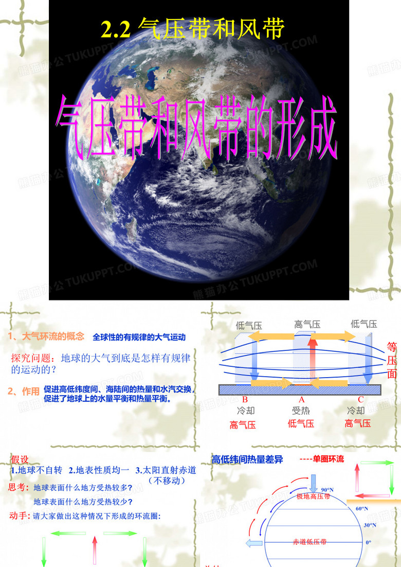 2-2气压带