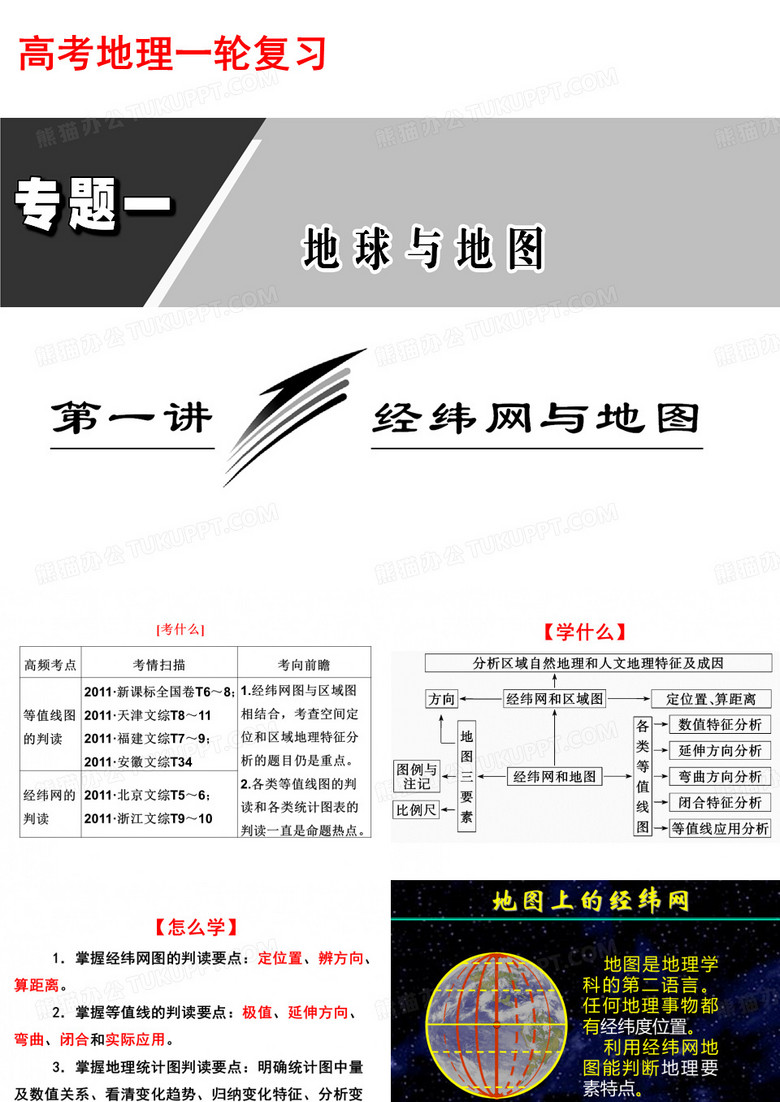 经纬网与地图