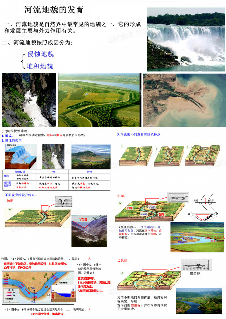 河流地貌