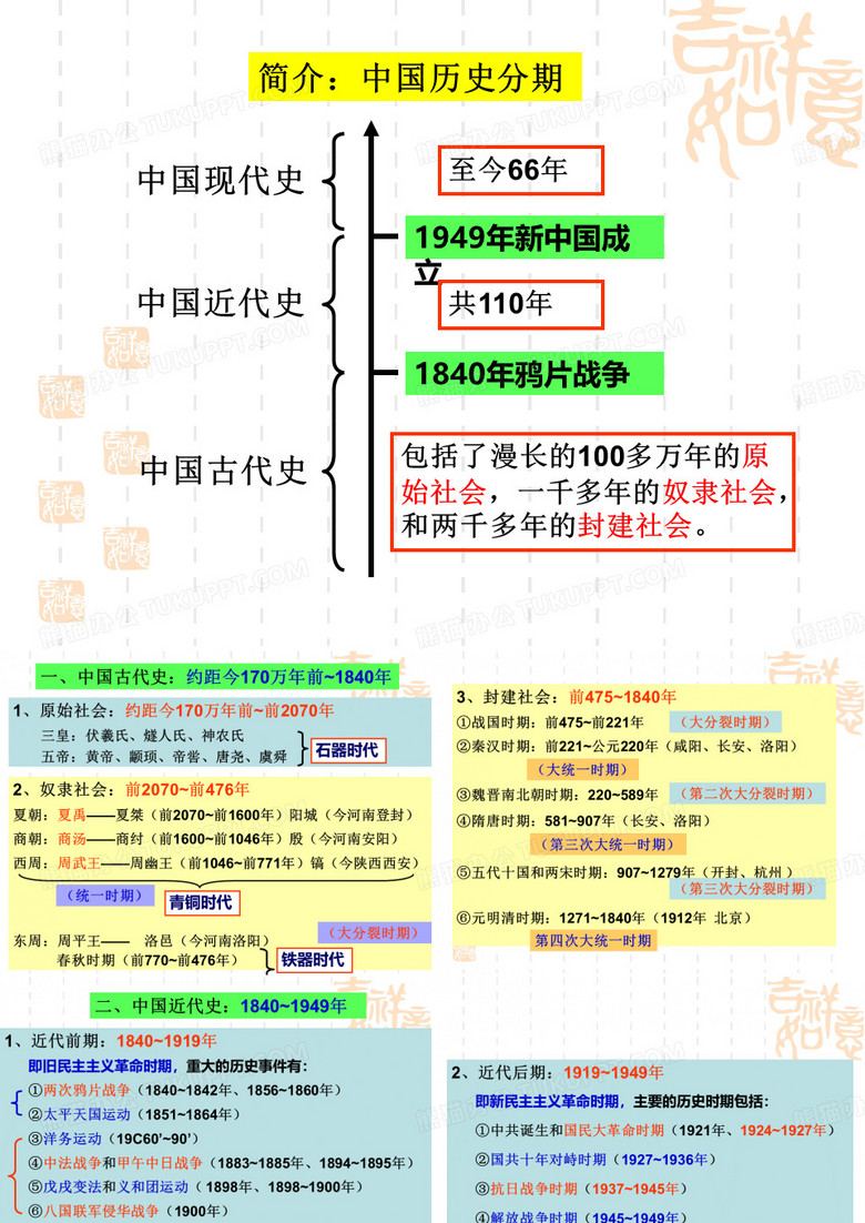 高一历史必修一(人教版)