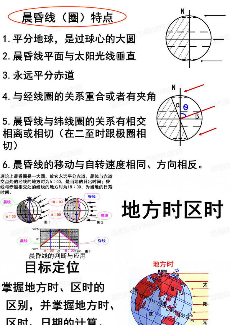 时区地方时