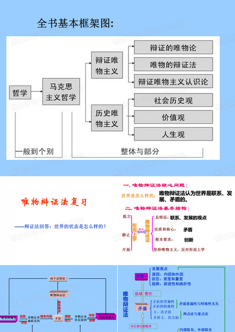 唯物辩证法的联系观