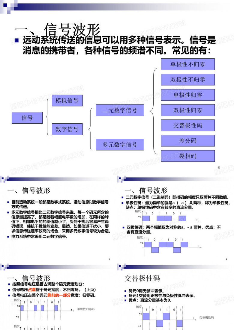 信号波形及频谱