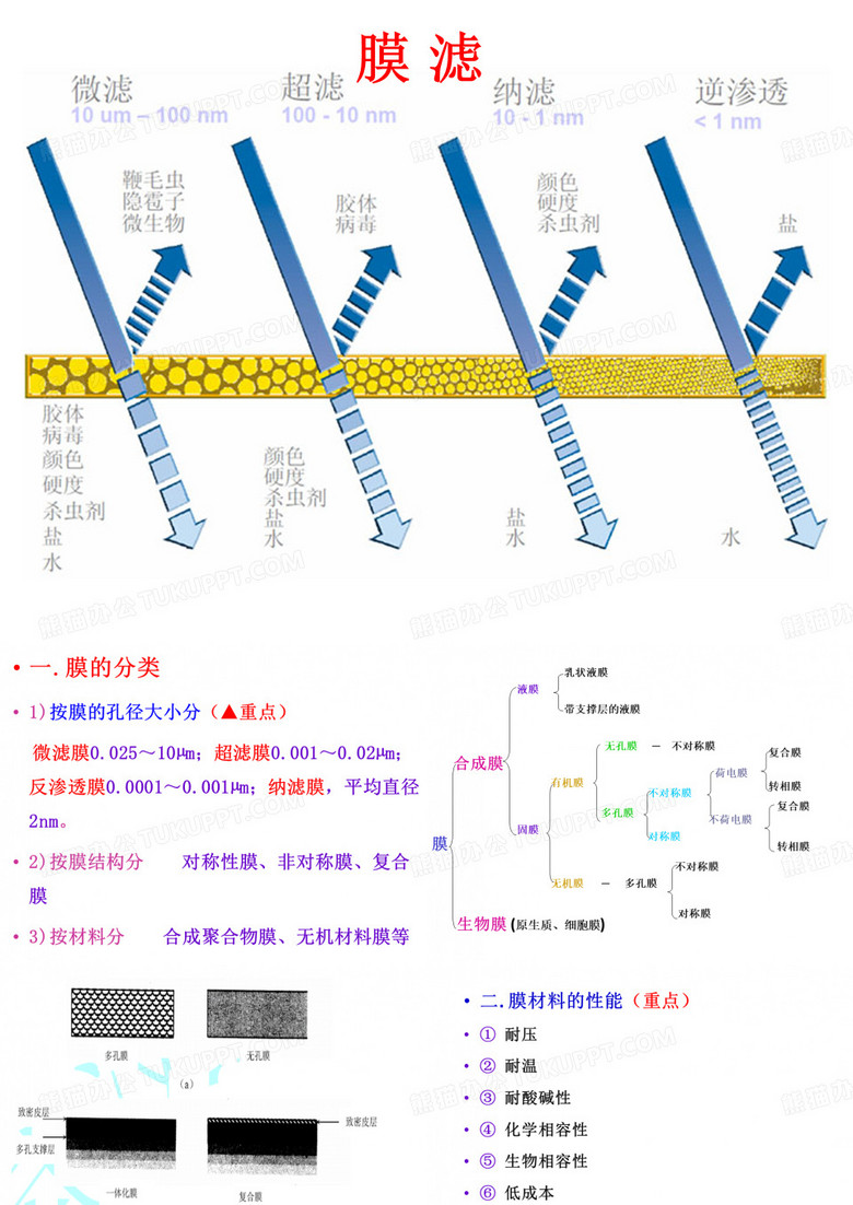 超滤