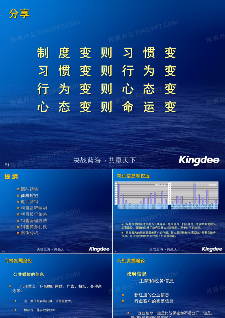 商机挖掘