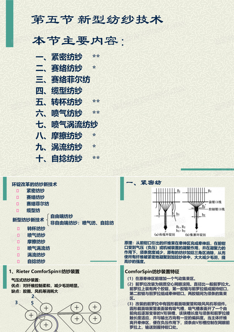 新型纺纱技术东华大学纺纱学