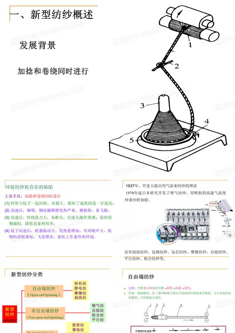 新型纺纱