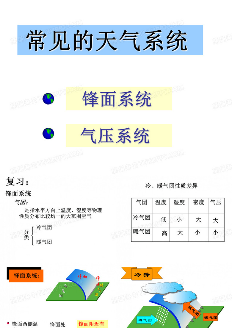 天气系统