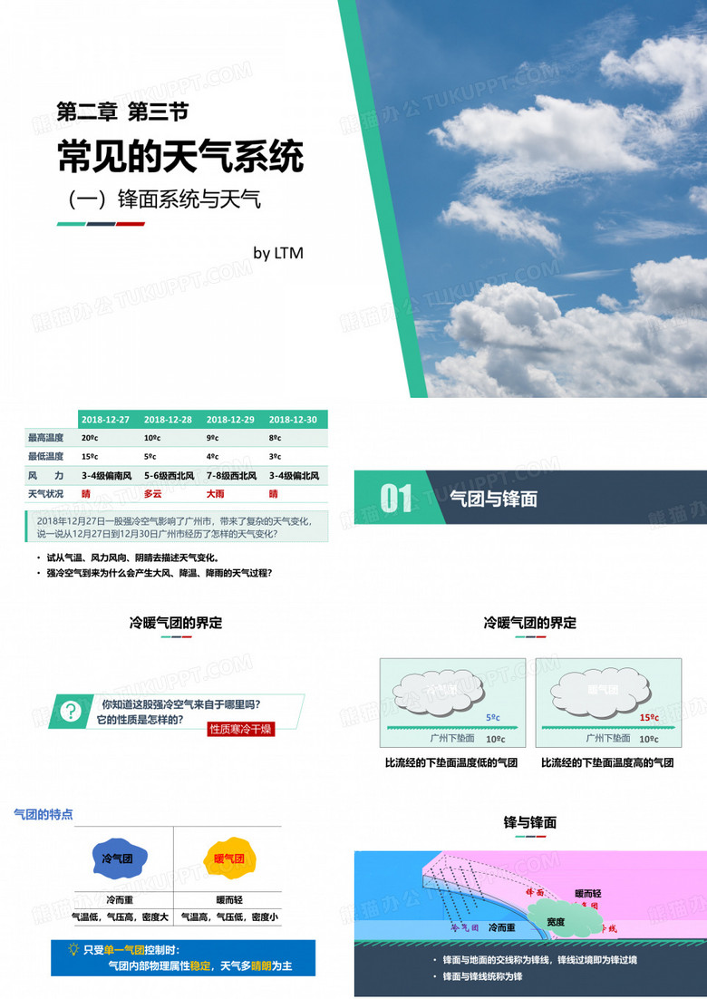 (六)常见天气系统之锋面系统与天气