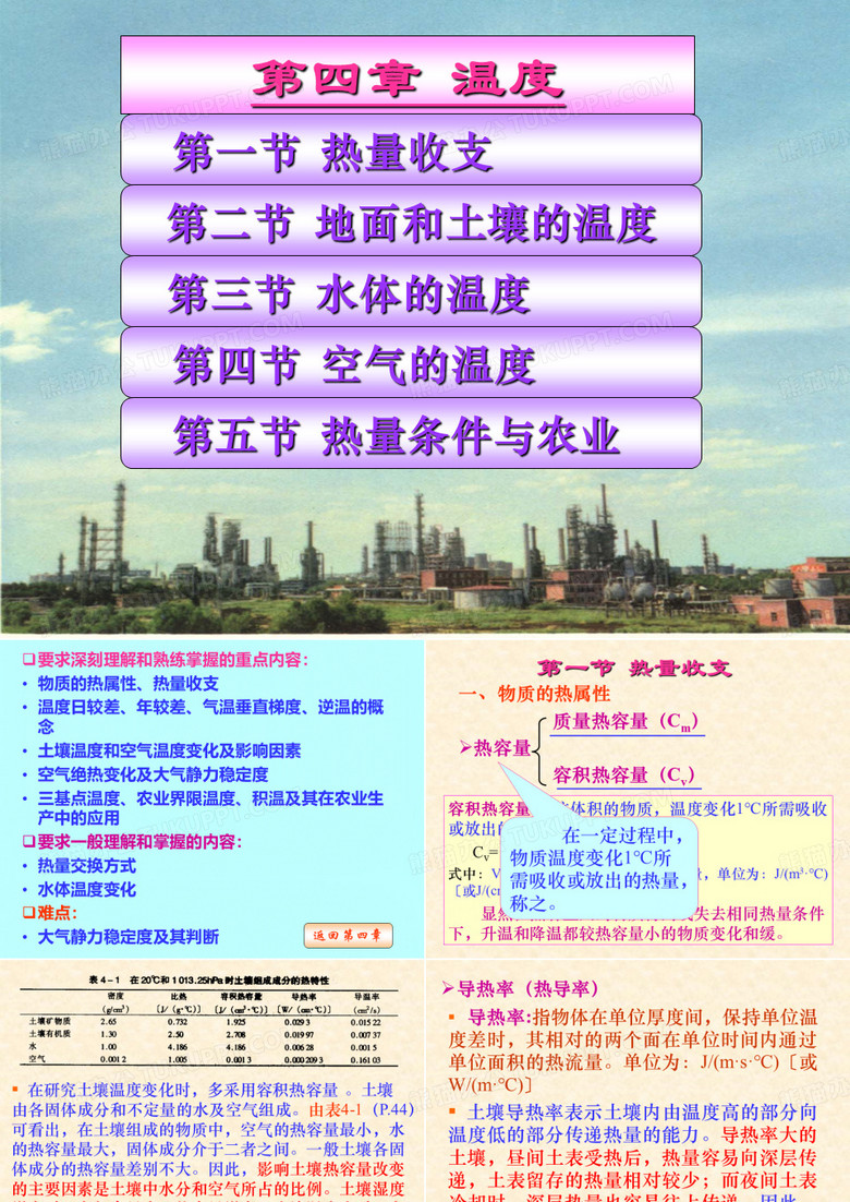 气象学：温度