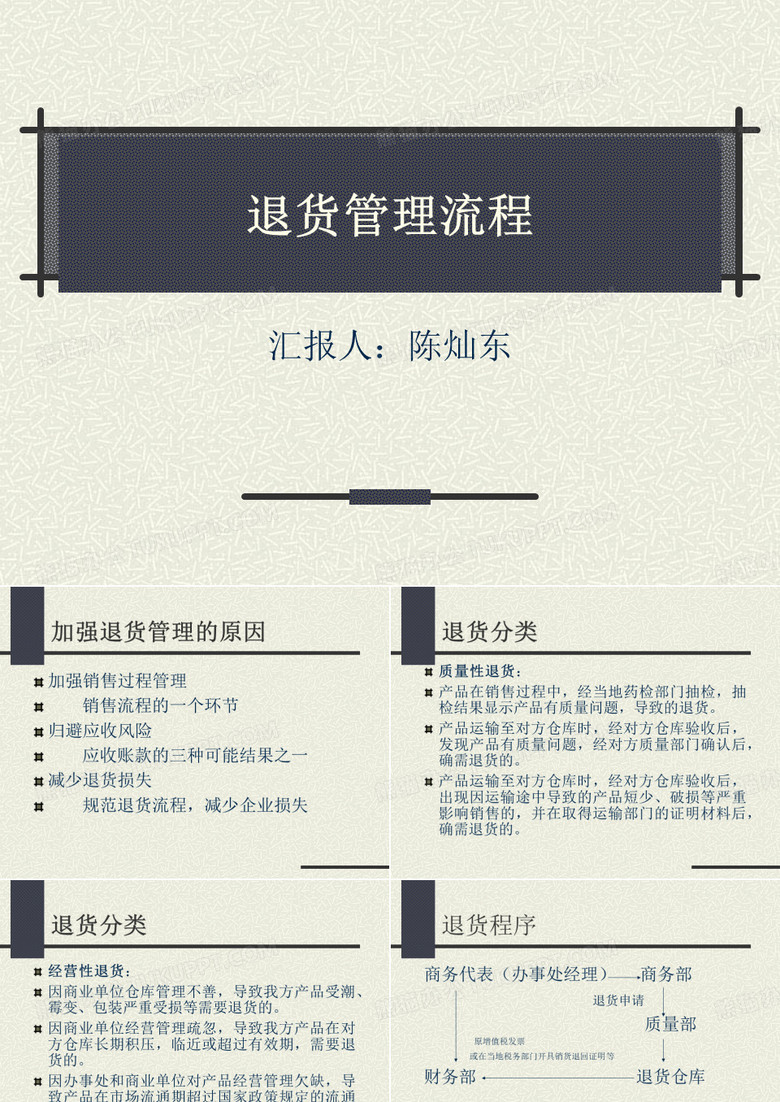 退货管理流程