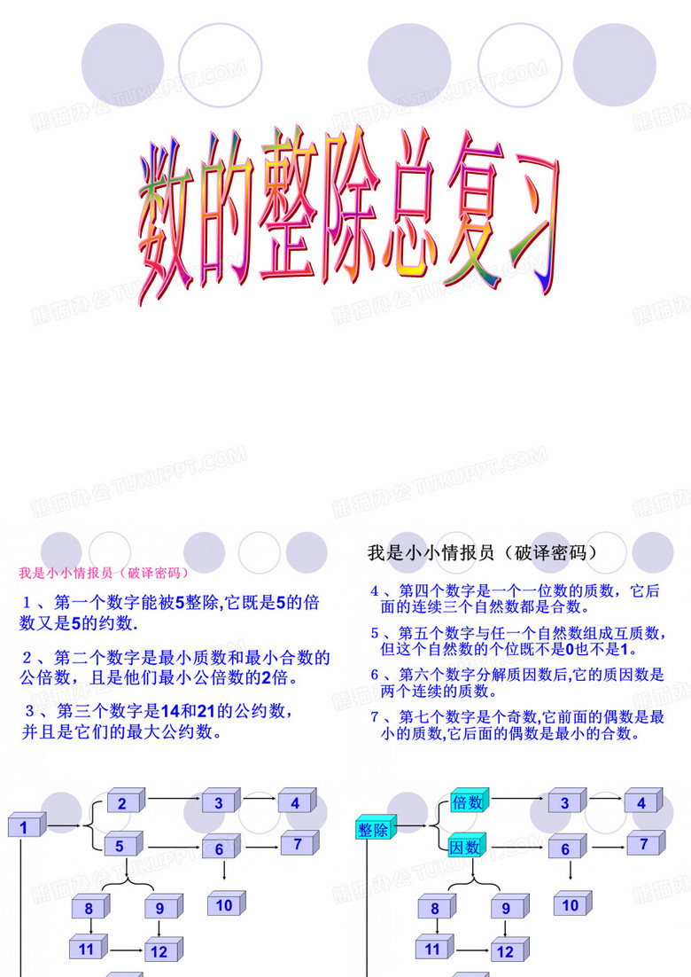 数的整除总复习